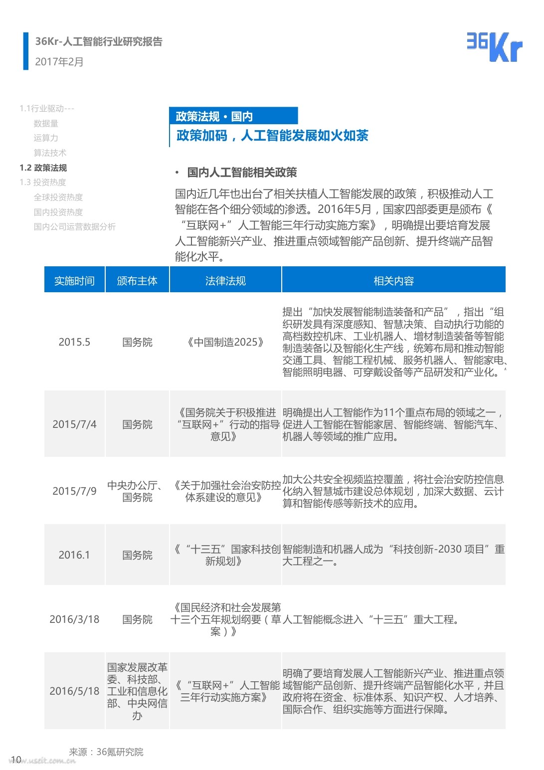 36氪研究院：2017人工智能行研报告_第10页