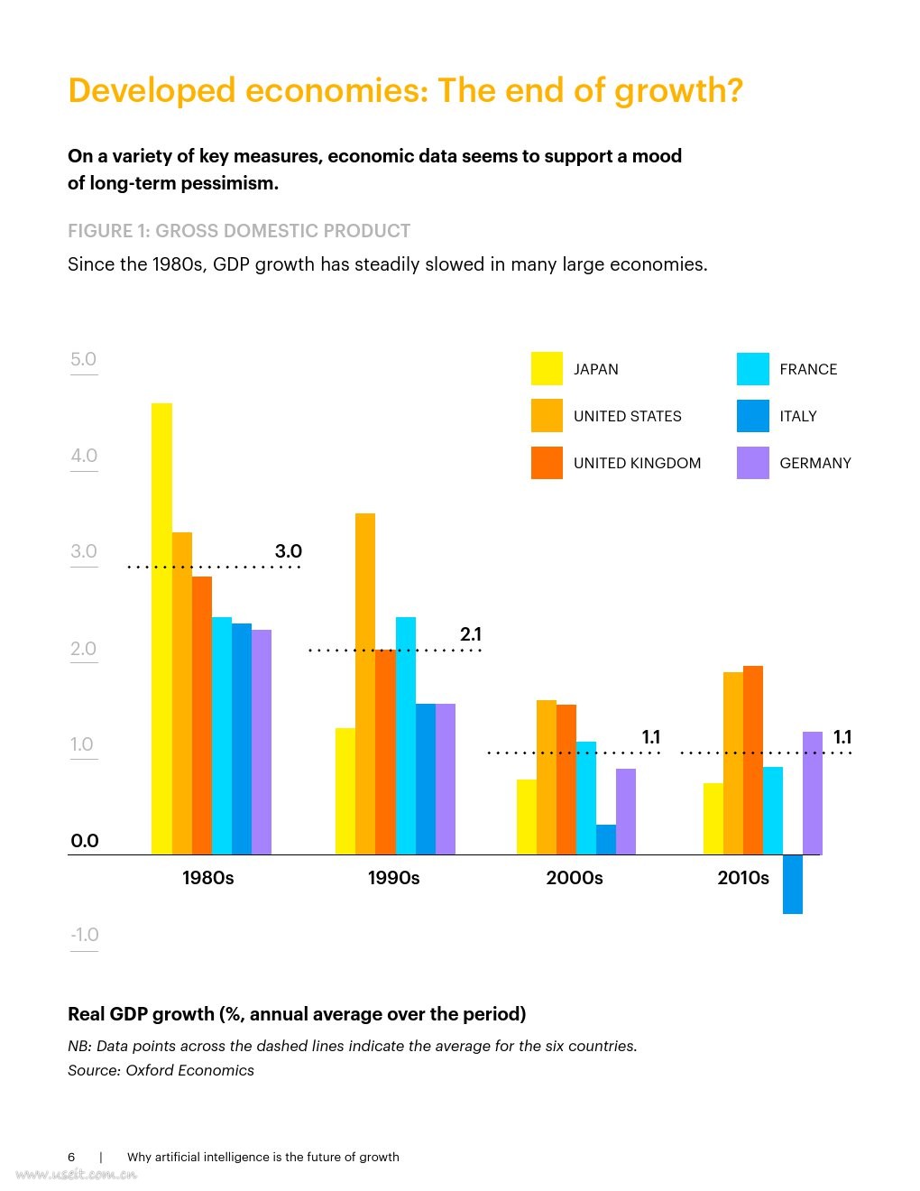 埃森哲：人工智能，经济发展新动力（英文版）_第7页