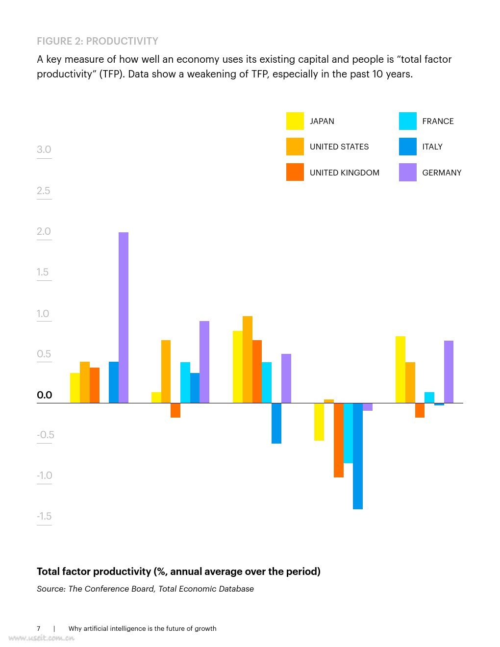 埃森哲：人工智能，经济发展新动力（英文版）_第8页