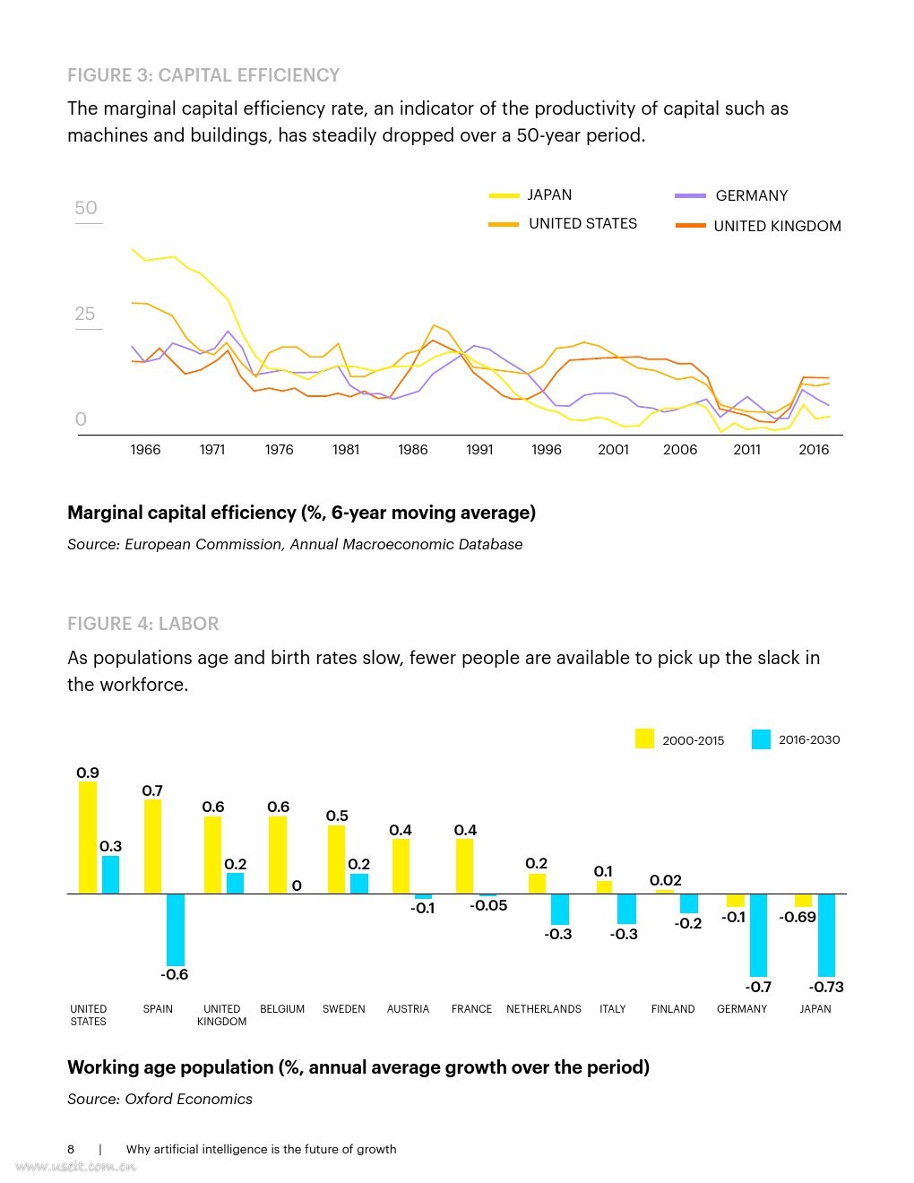 埃森哲：人工智能，经济发展新动力（英文版）_第9页