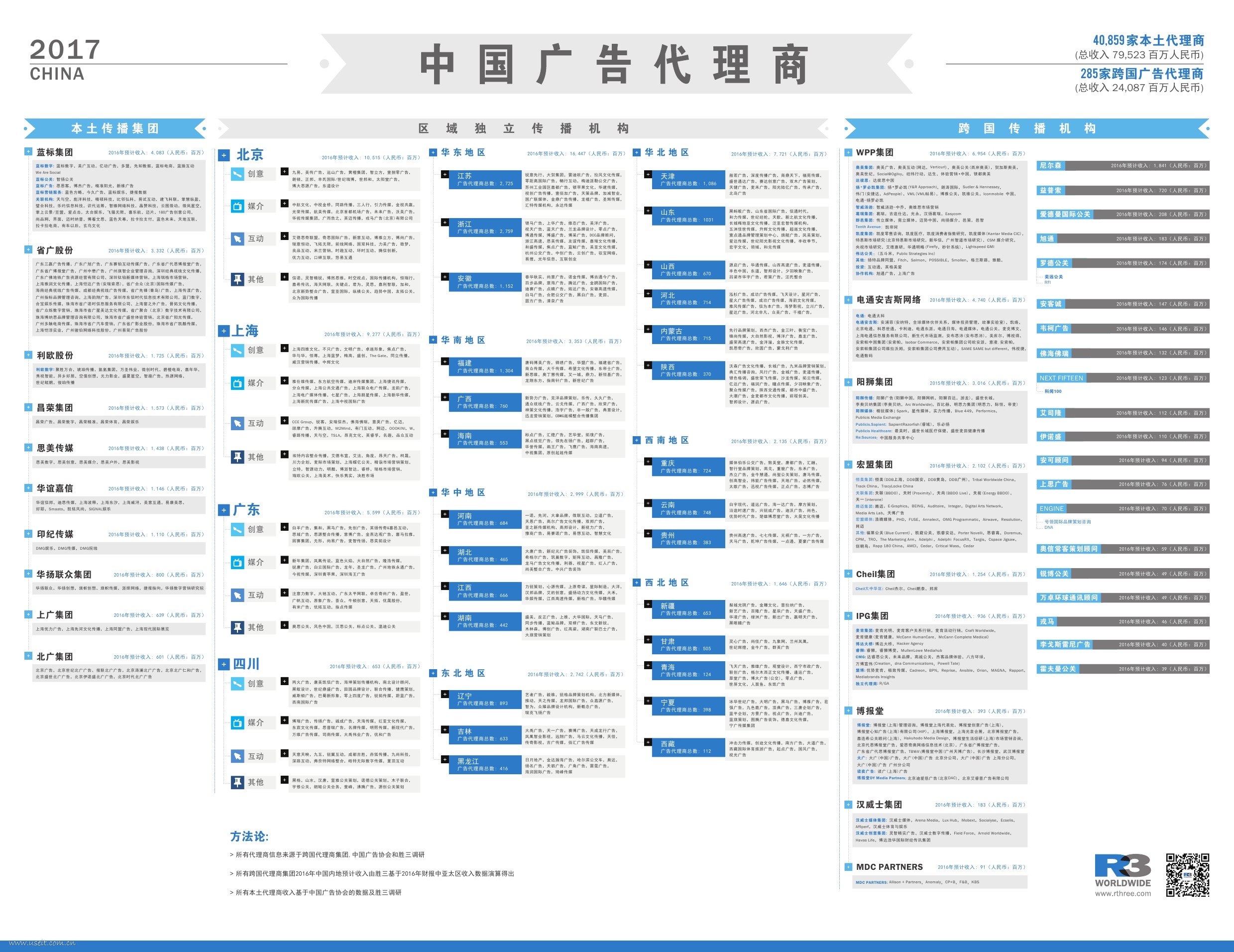 R3胜三：2017年中国广告代理商图谱