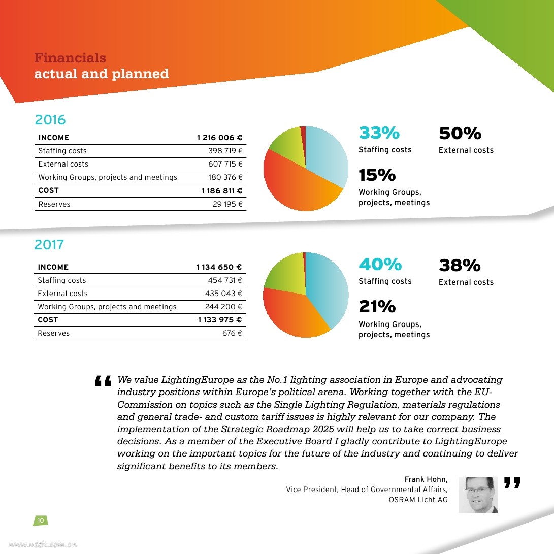欧洲照明协会：2025年战略路线图（The Strategic Roadmap）（英文版）_第10页