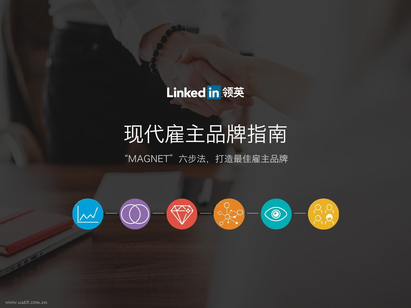 领英：2017现代雇主品牌指南，“MAGNET”六步法