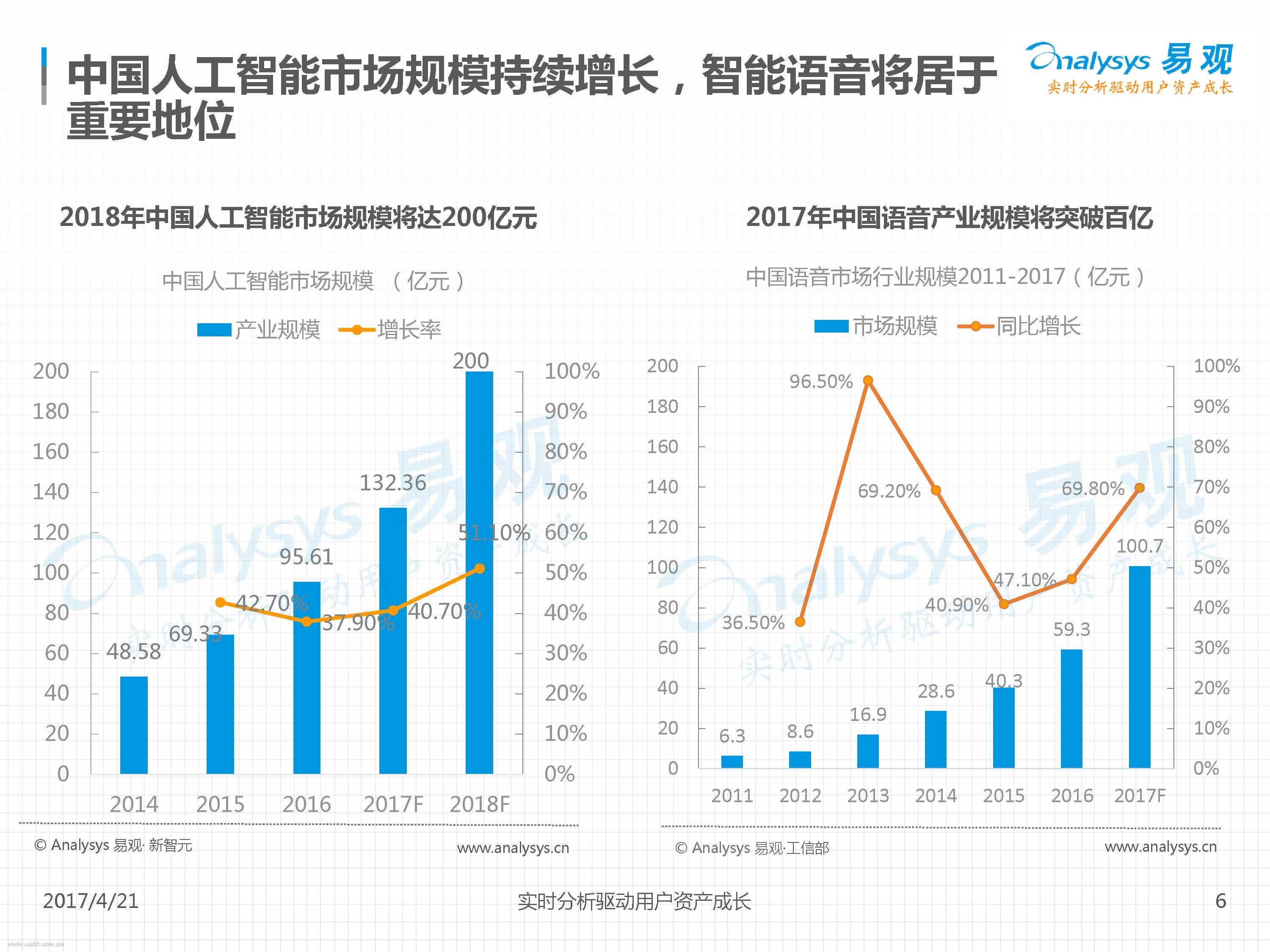 易观智库：2017中国人工智能行业系列分析--智能语音应用专题_第6页
