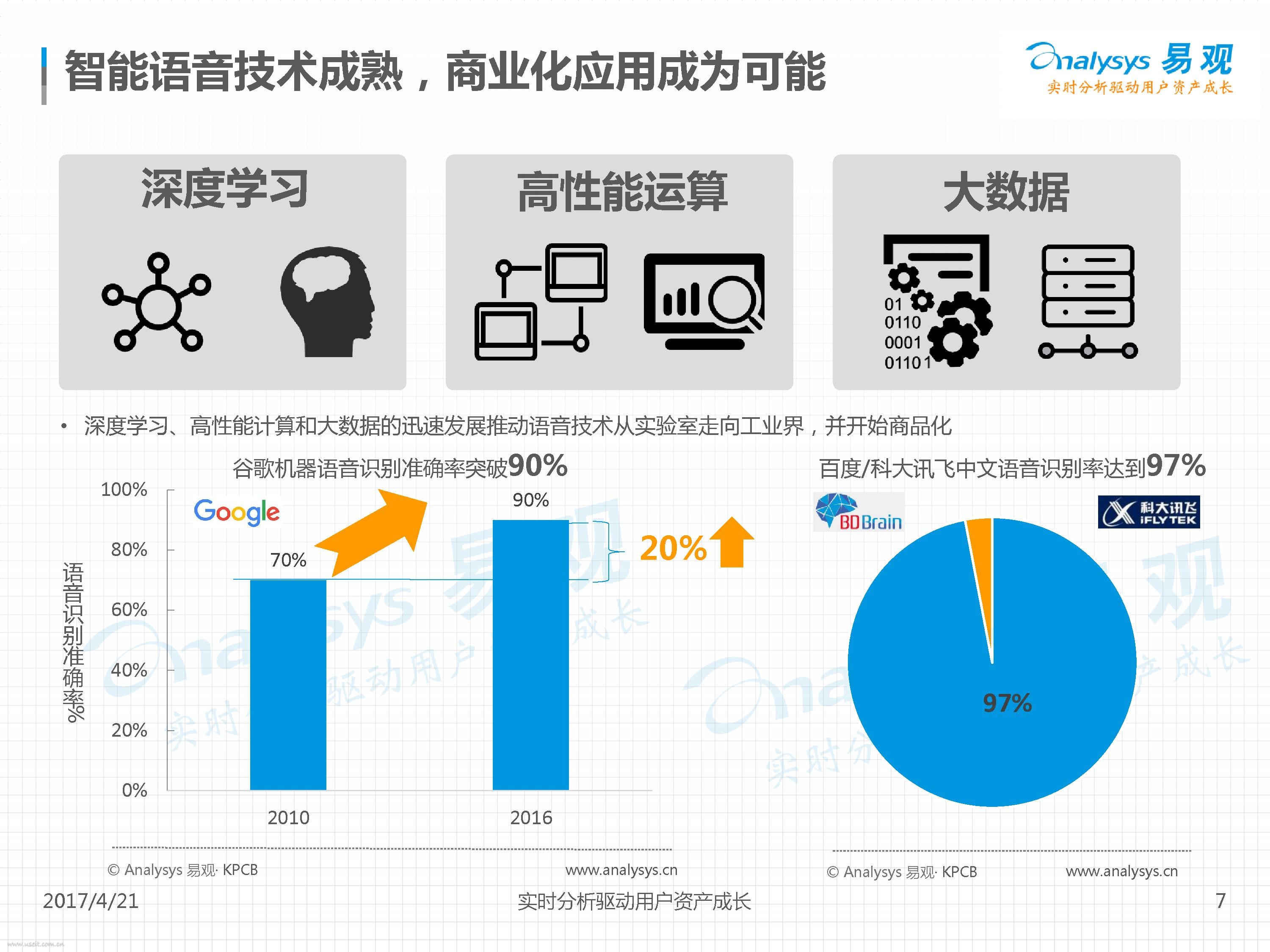 易观智库：2017中国人工智能行业系列分析--智能语音应用专题_第7页