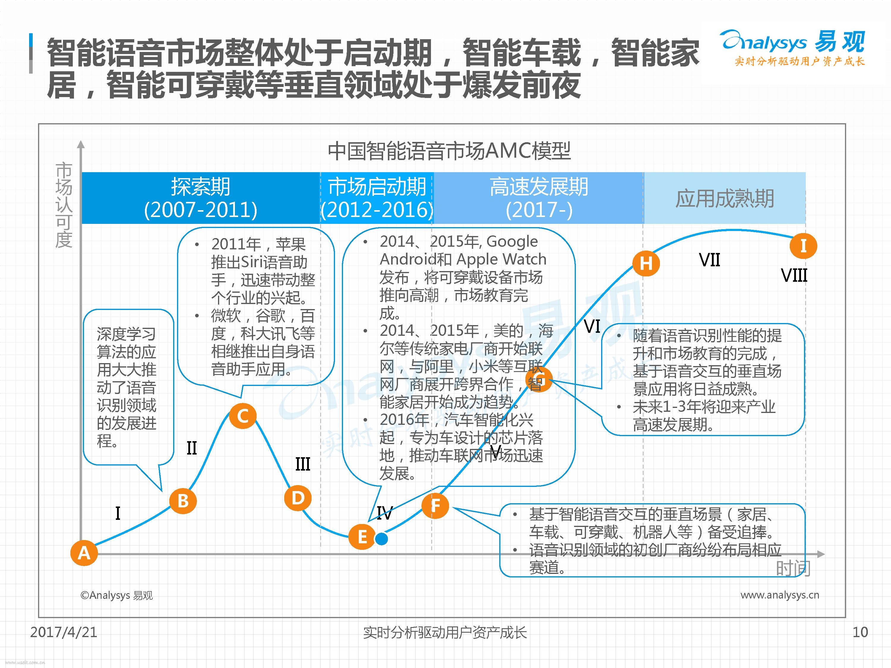 易观智库：2017中国人工智能行业系列分析--智能语音应用专题_第10页