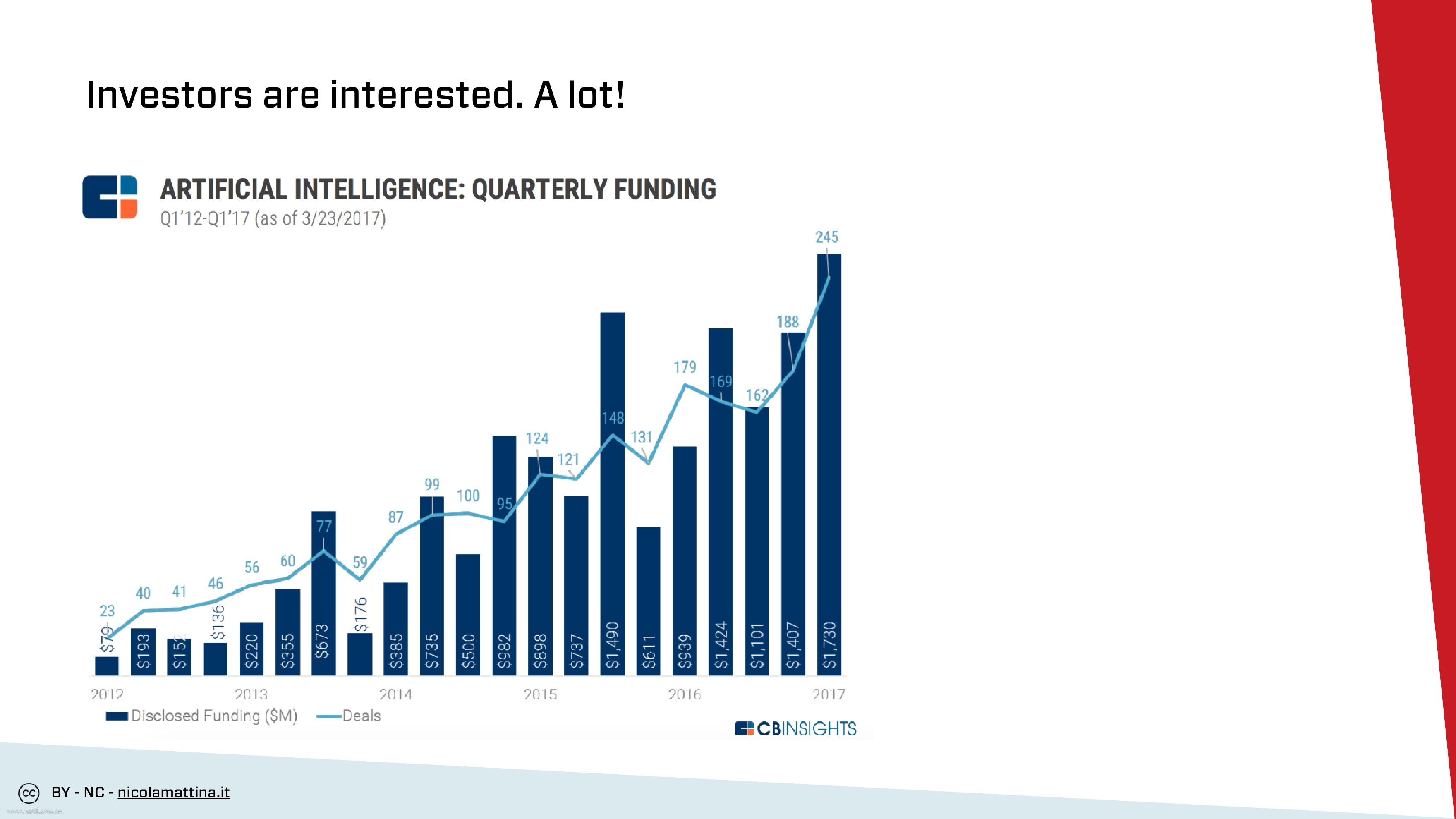 人工智能商务服务领域应用前景（英文版）_第6页