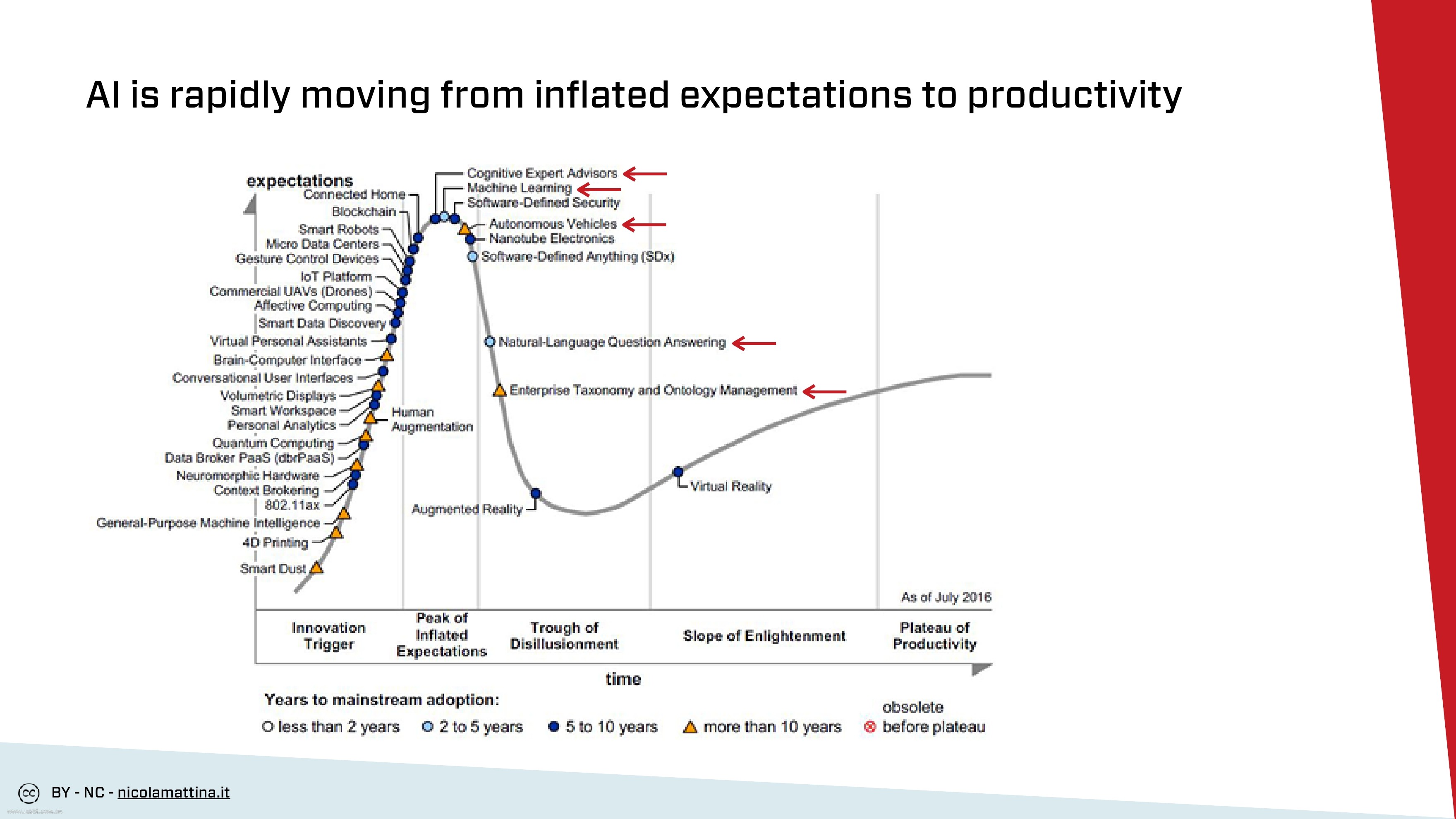 人工智能商务服务领域应用前景（英文版）_第7页