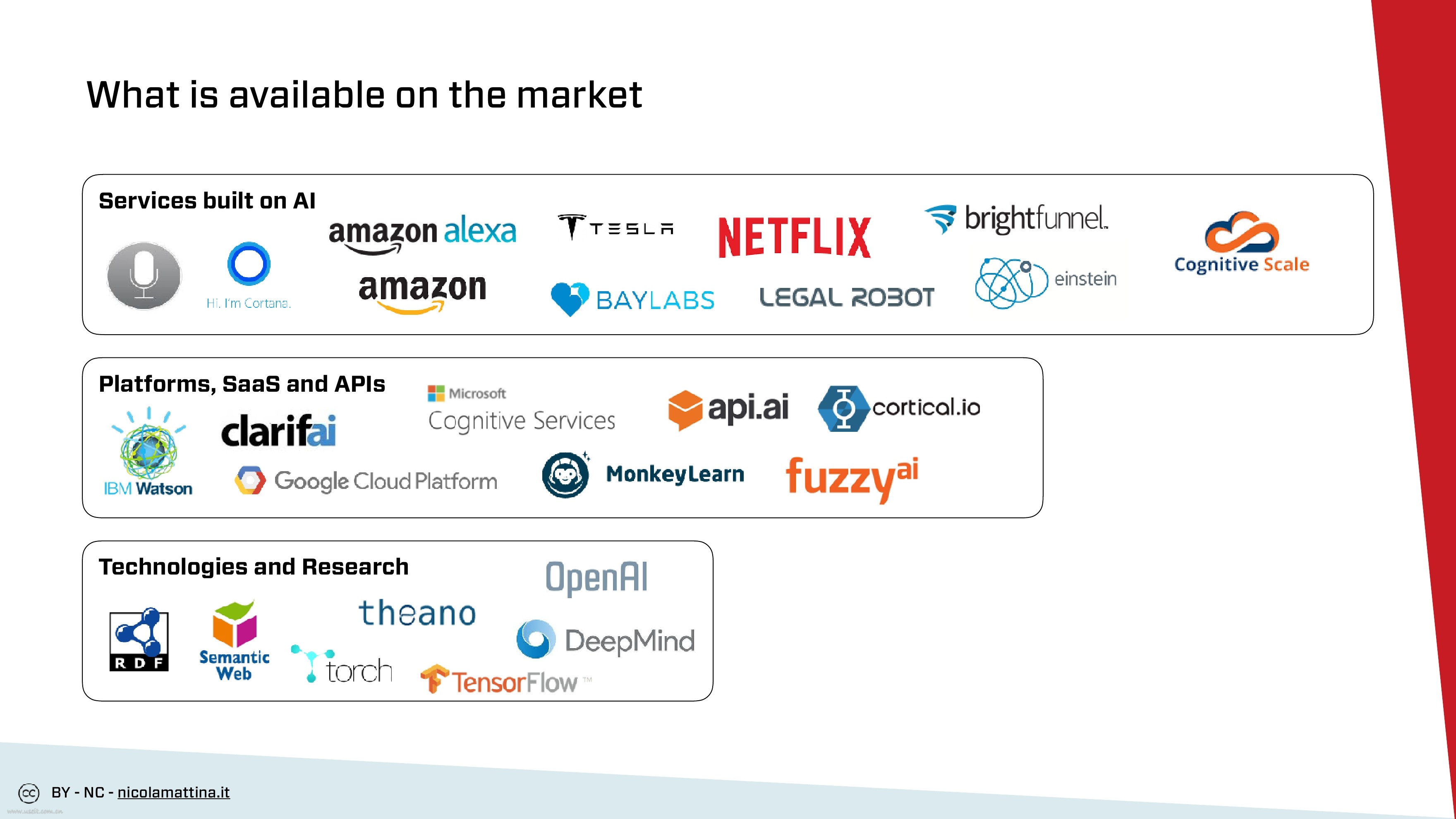 人工智能商务服务领域应用前景（英文版）_第9页