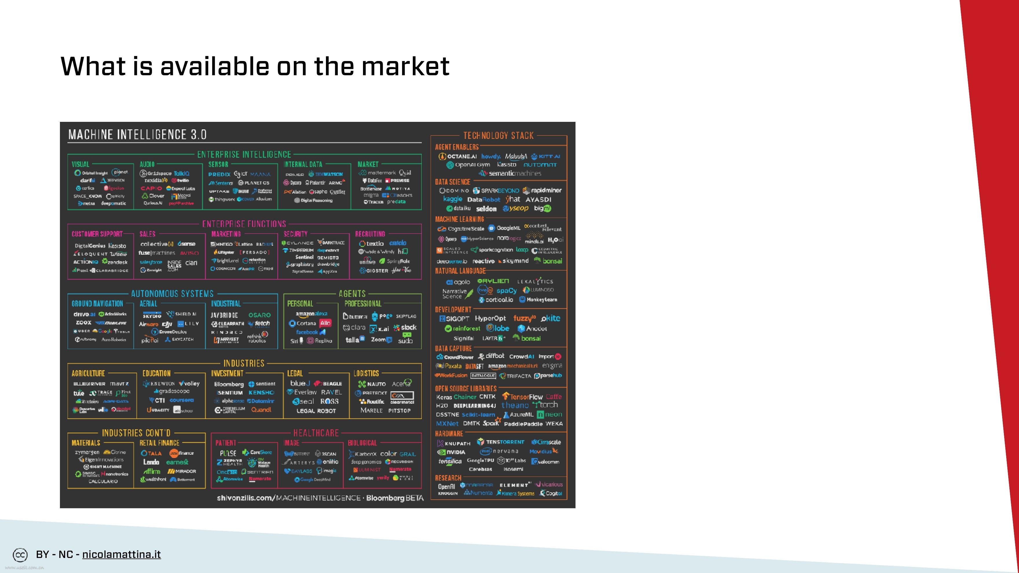 人工智能商务服务领域应用前景（英文版）_第10页
