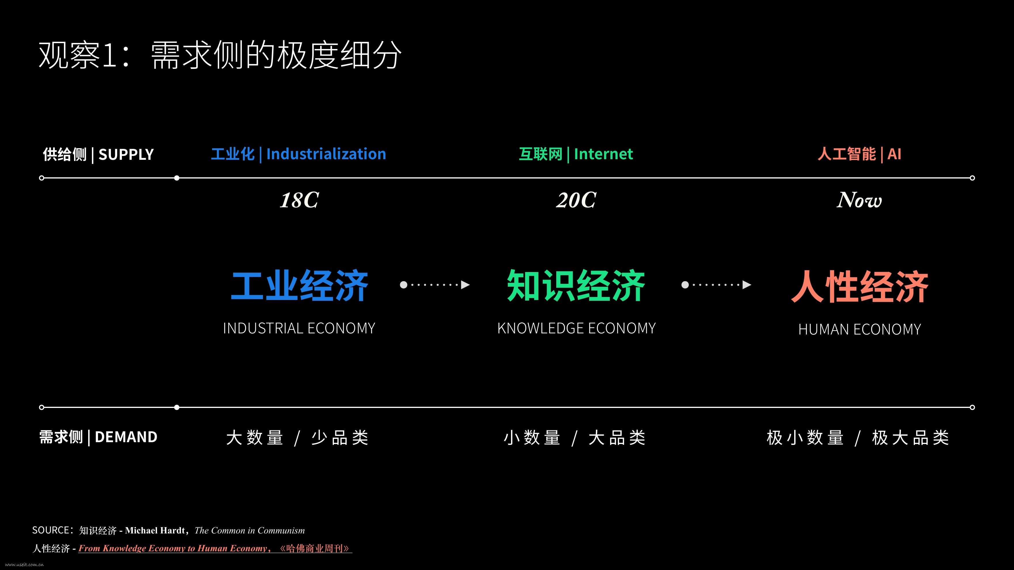 同济&特赞：设计与人工智能报告_第7页
