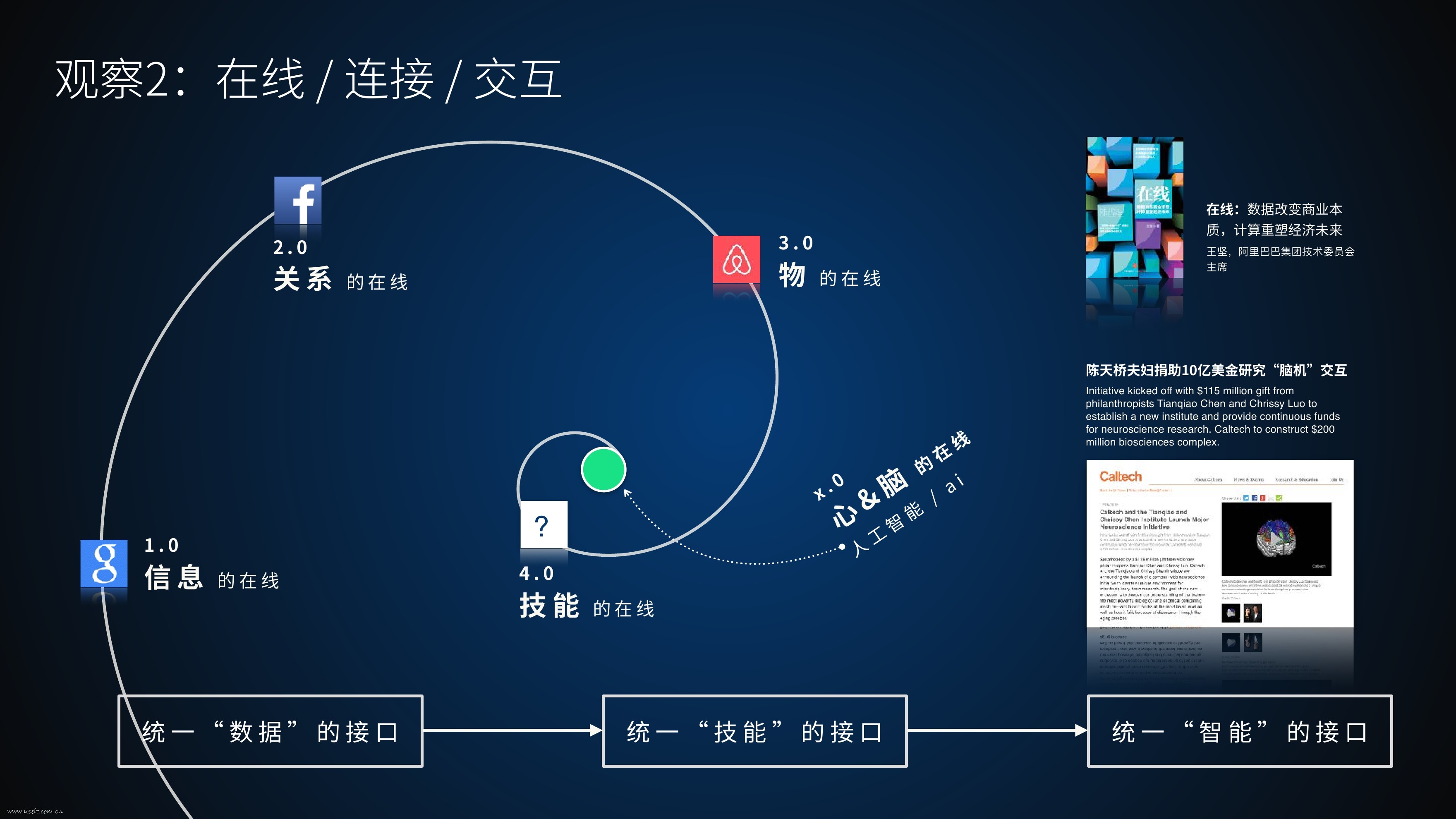 同济&特赞：设计与人工智能报告_第8页