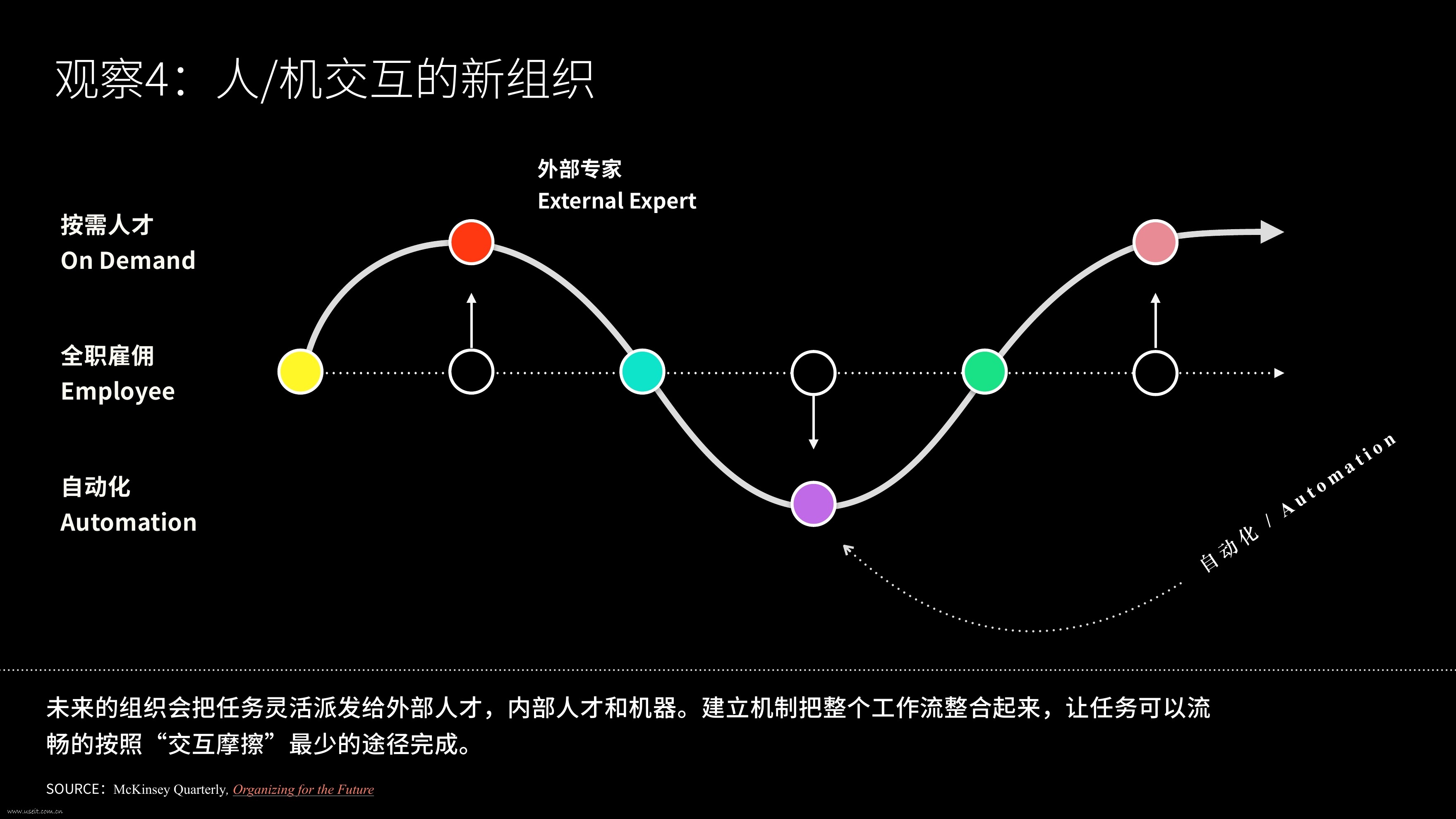 同济&特赞：设计与人工智能报告_第10页