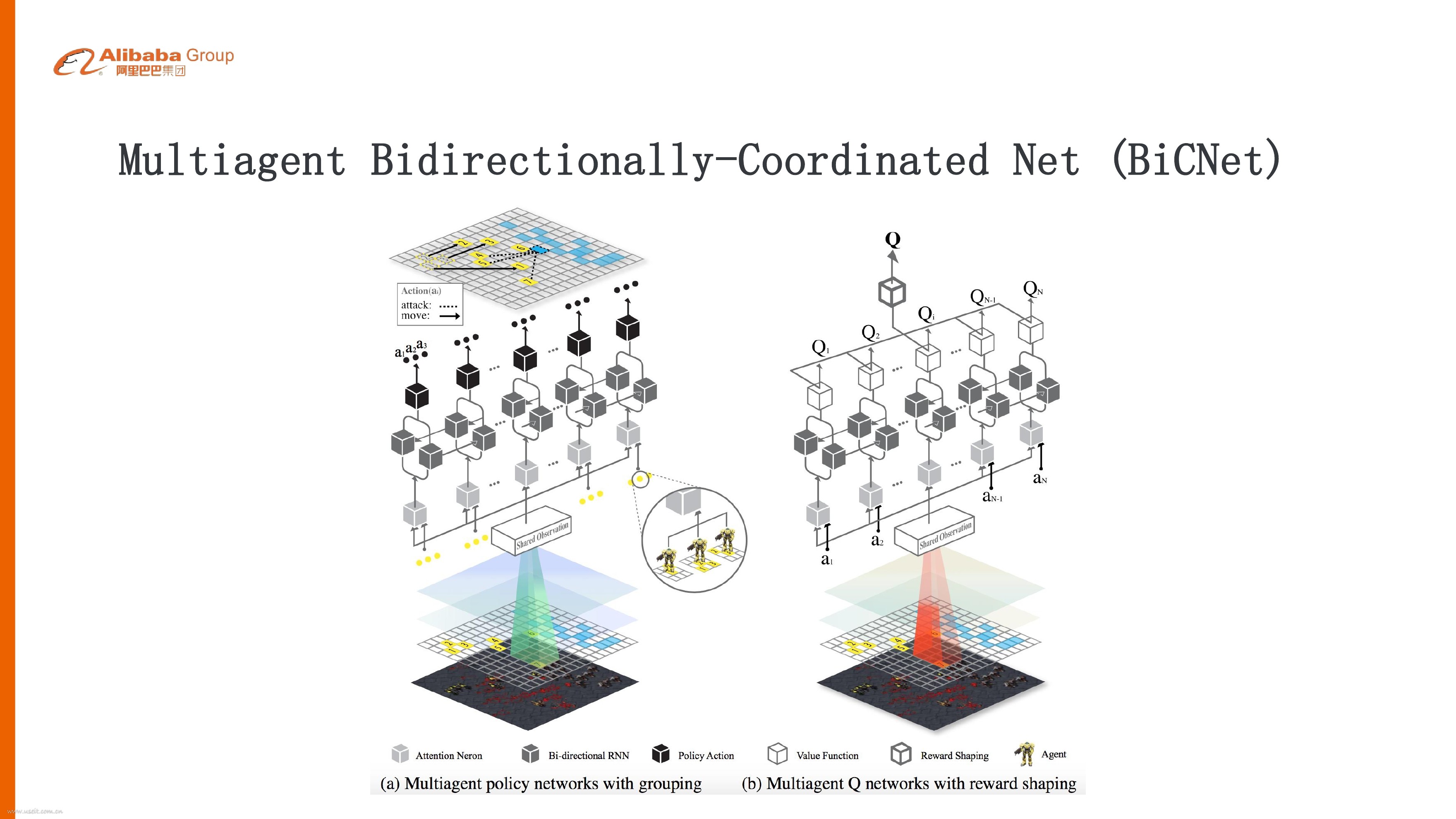 阿里巴巴认知计算实验室：星际争霸与人工智能_第10页