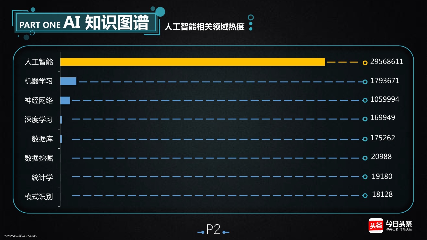 今日头条：2017人工智能影响力报告_第7页