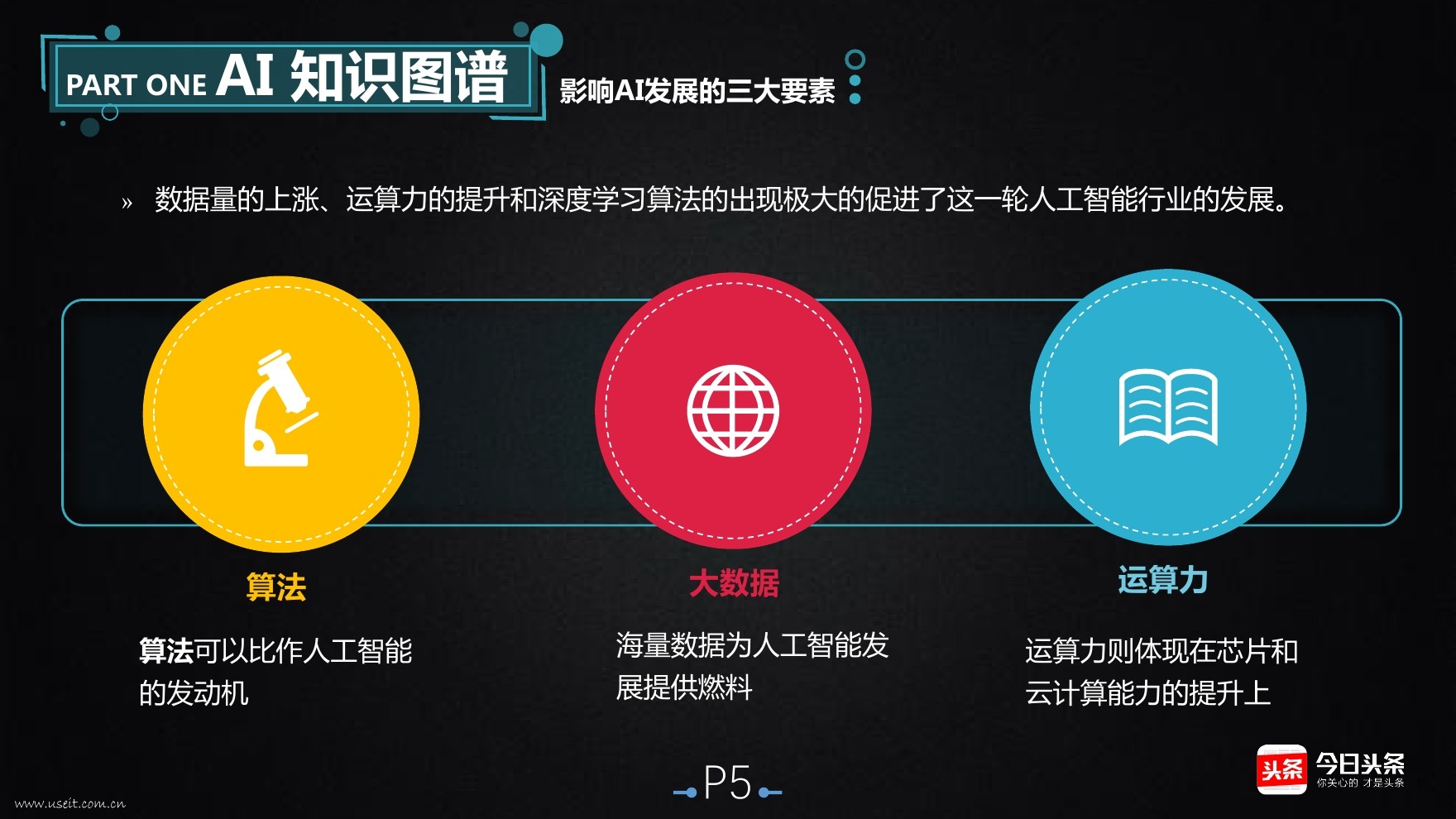 今日头条：2017人工智能影响力报告_第10页