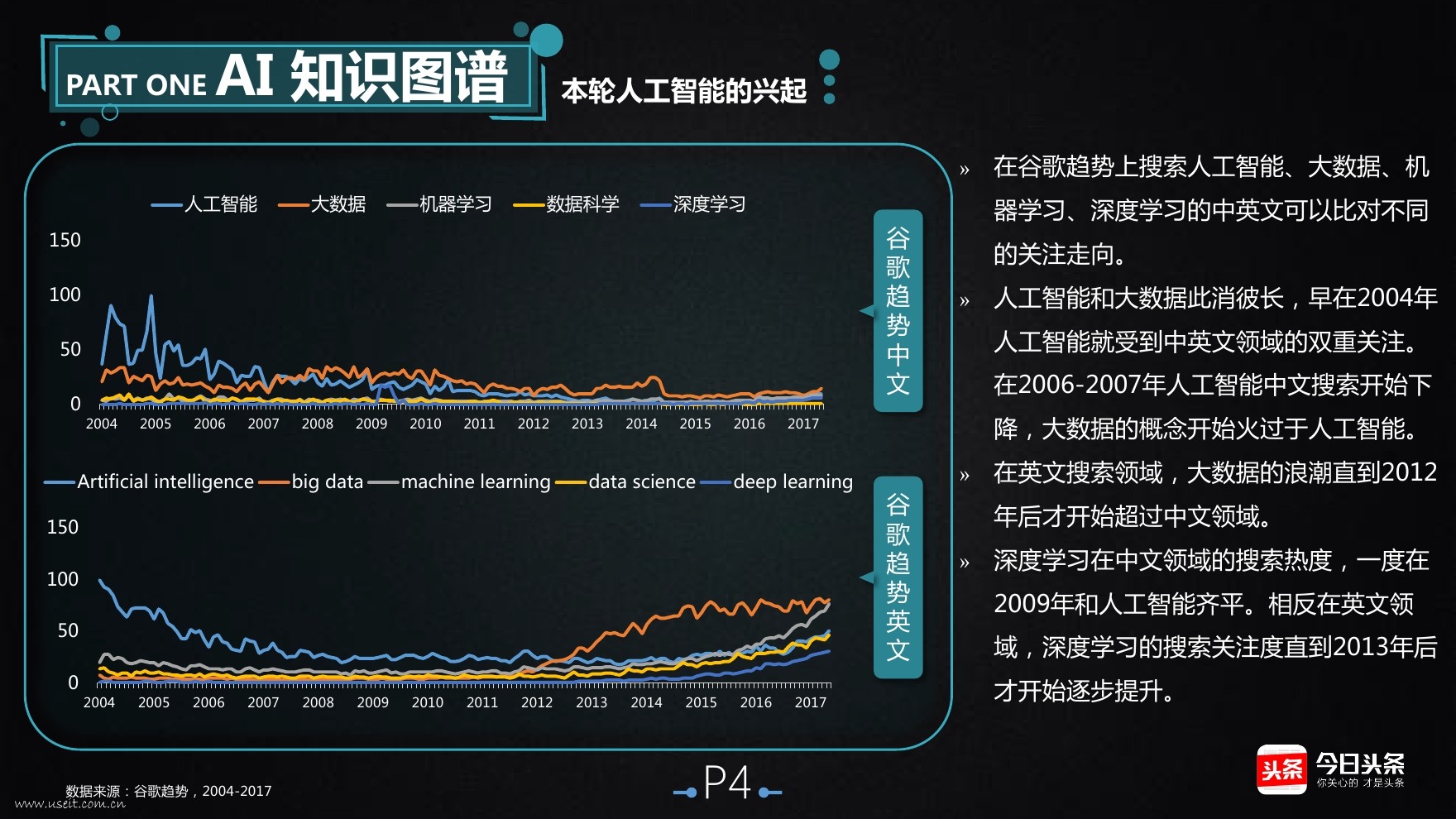 今日头条：2017人工智能影响力报告_第9页