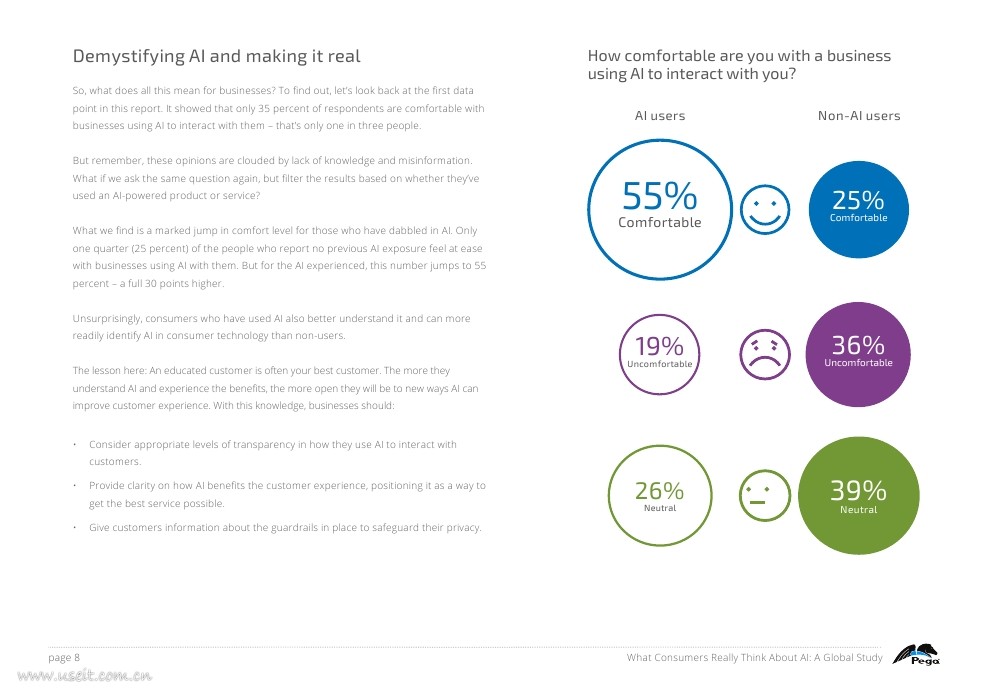 Pegasystems：2017全球人工智能消费调查报告（英文版）_第8页