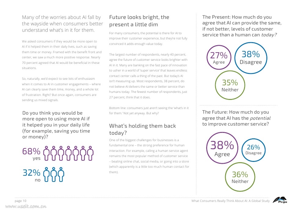 Pegasystems：2017全球人工智能消费调查报告（英文版）_第10页