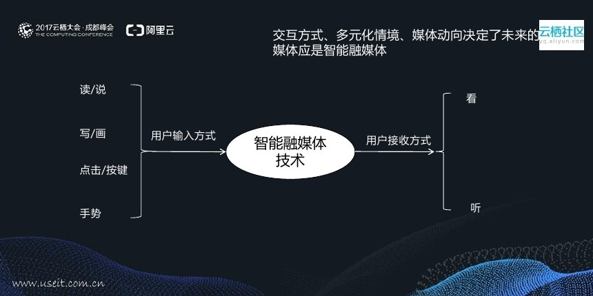 华西都市报：人工智能在媒体领域的研究和应用_第6页