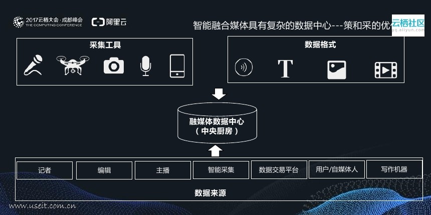 华西都市报：人工智能在媒体领域的研究和应用_第8页