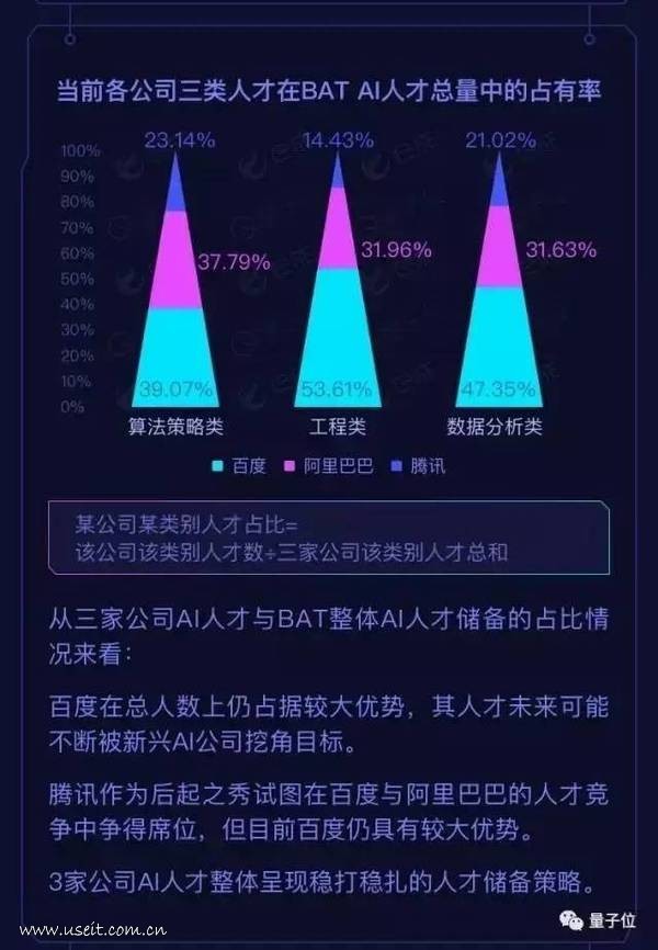 e成：BAT人工智能领域人才发展报告_第7页
