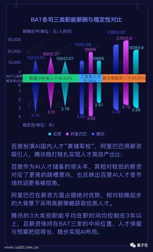 e成：BAT人工智能领域人才发展报告_第10页