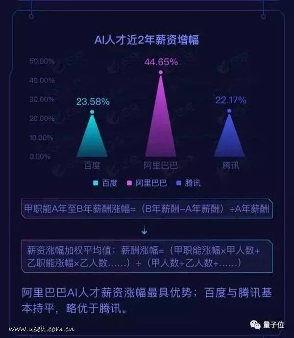 e成：BAT人工智能领域人才发展报告_第9页