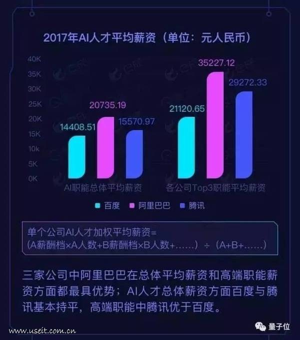 e成：BAT人工智能领域人才发展报告_第8页