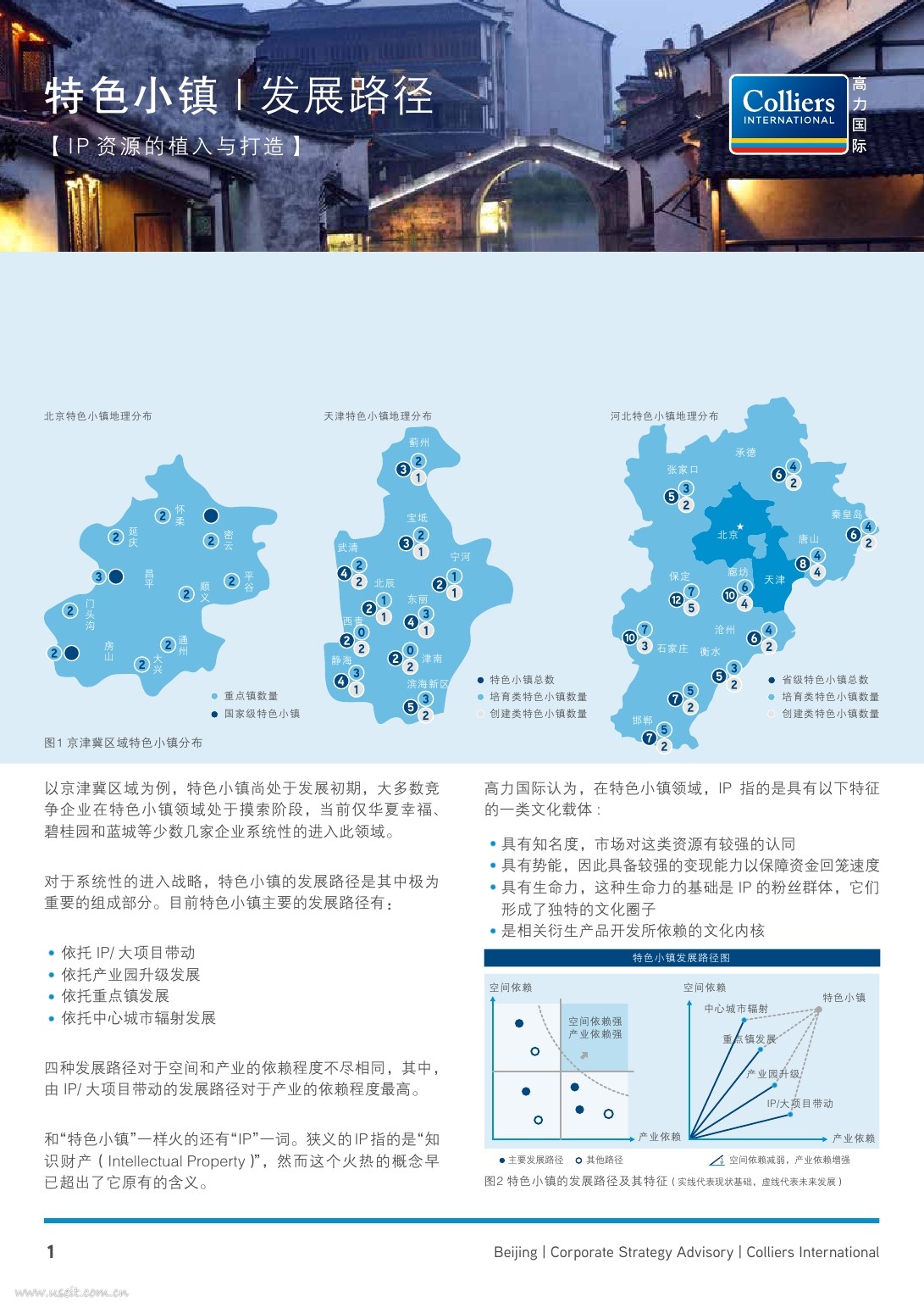 高力国际：特色小镇系列报告--IP资源的植入与打造