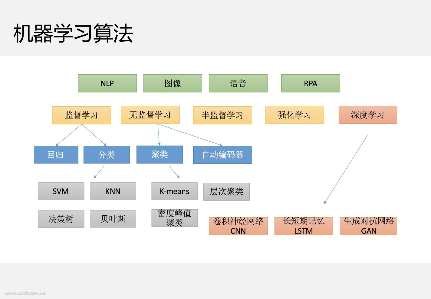 数库科技 CTO 夏磊：人工智能助力企业智能化_第9页