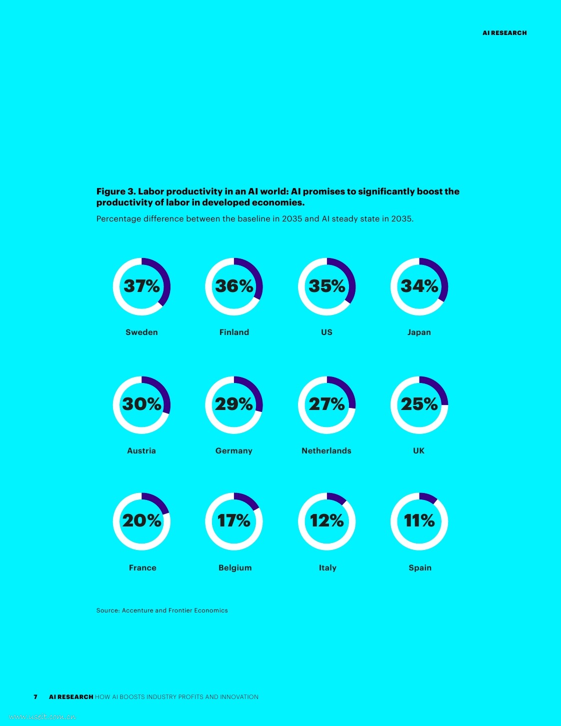 埃森哲：人工智能如何驱动中国的经济增长（英文版）_第7页