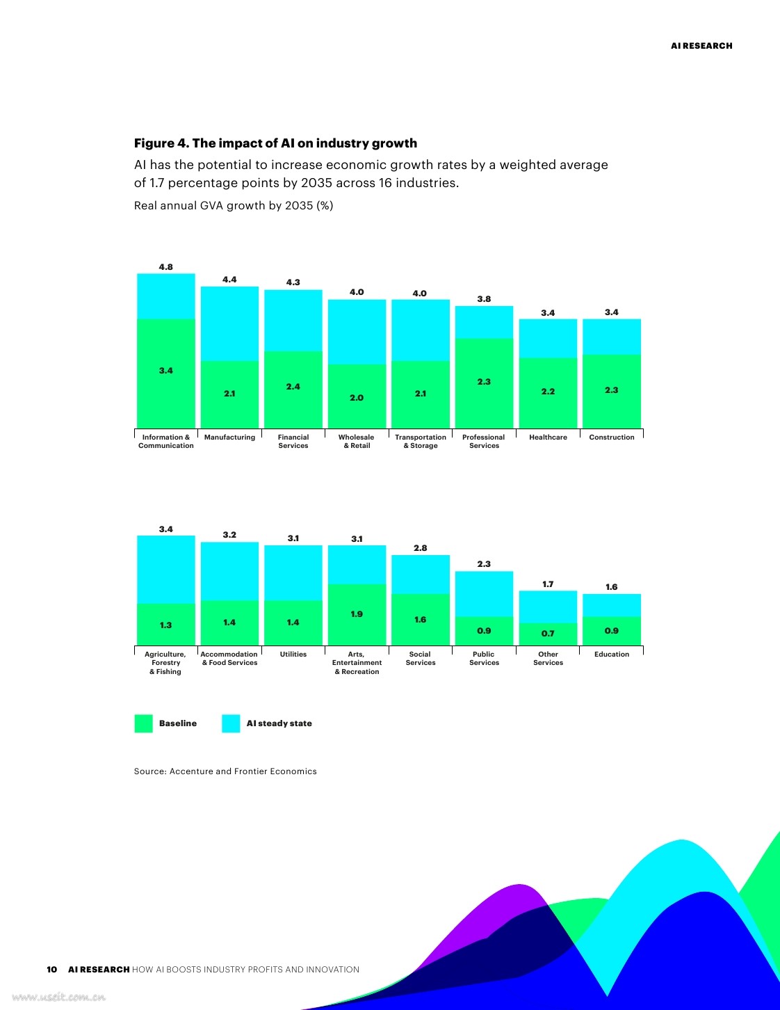 埃森哲：人工智能如何驱动中国的经济增长（英文版）_第10页