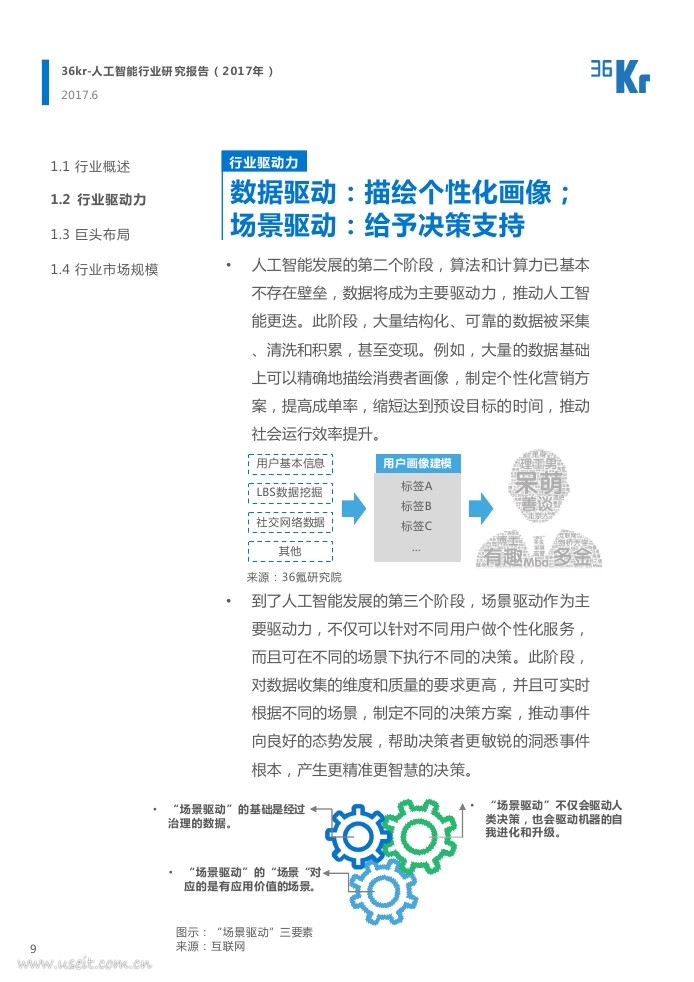 36氪研究院：2017年人工智能行业研究报告_第9页