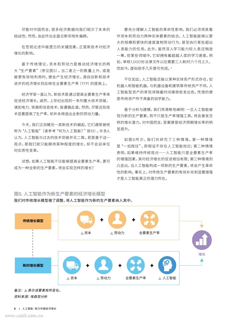 埃森哲：人工智能，助力中国经济增长_第6页