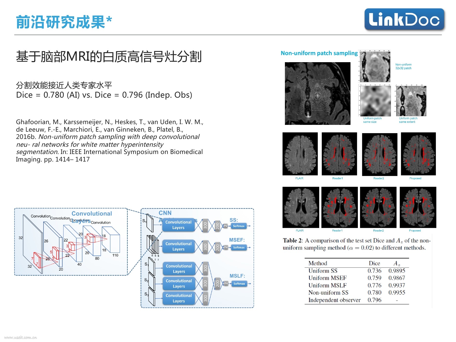 王晓哲：人工智能技术在医学领域的应用与前景_第7页