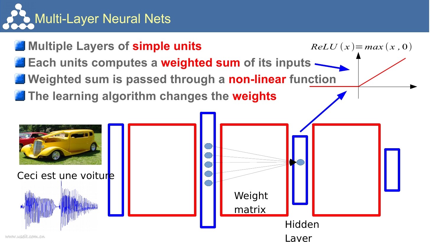 Yan LeCun：人工智能的过去与未来（英文版）_第6页