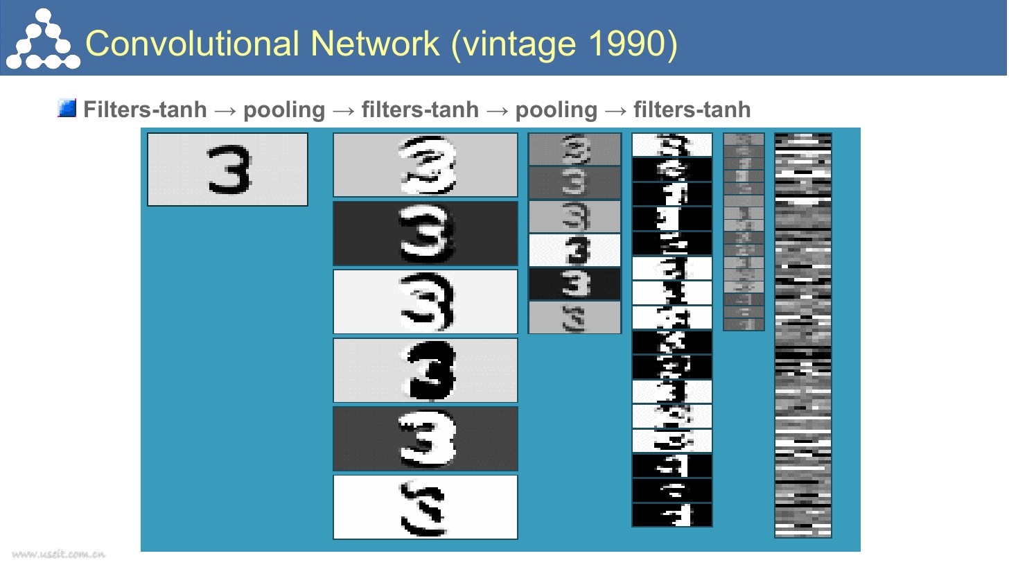 Yan LeCun：人工智能的过去与未来（英文版）_第9页
