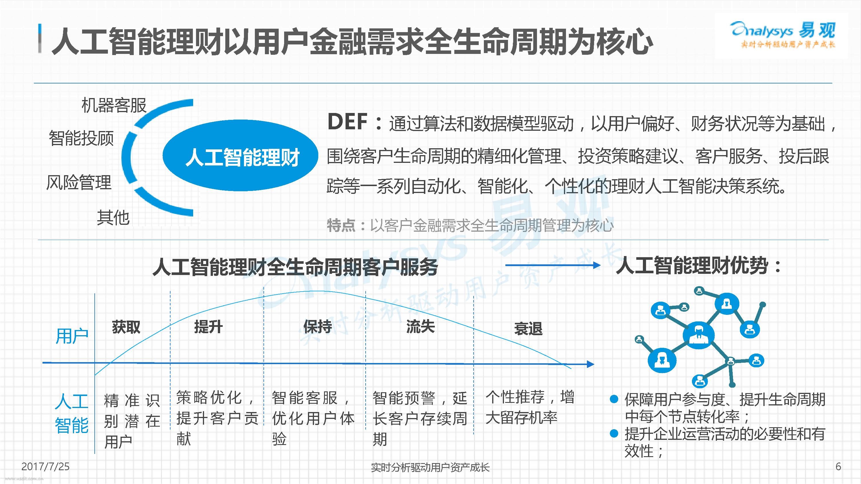易观智库：2017中国人工智能理财市场专题分析_第6页