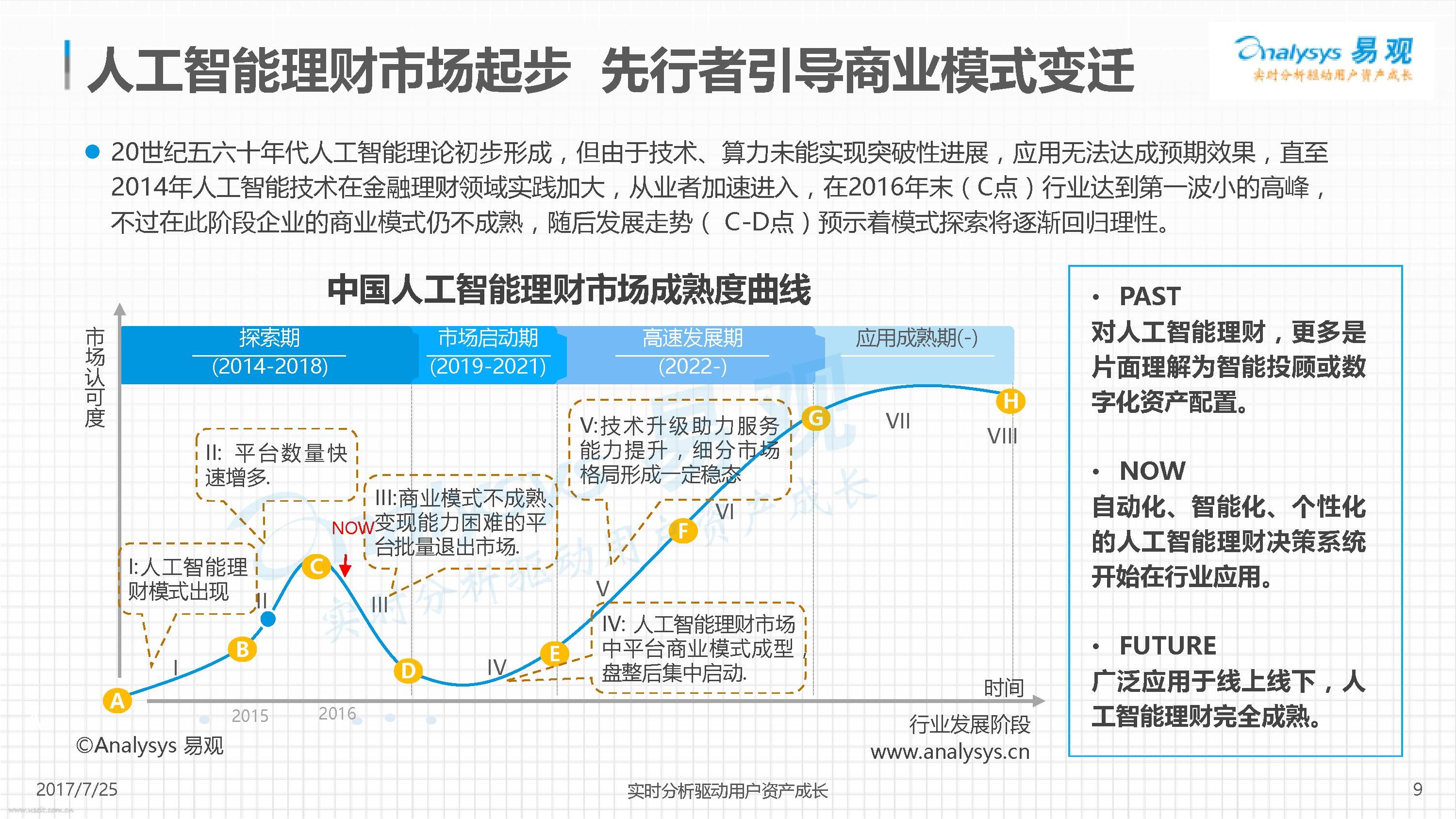 易观智库：2017中国人工智能理财市场专题分析_第9页