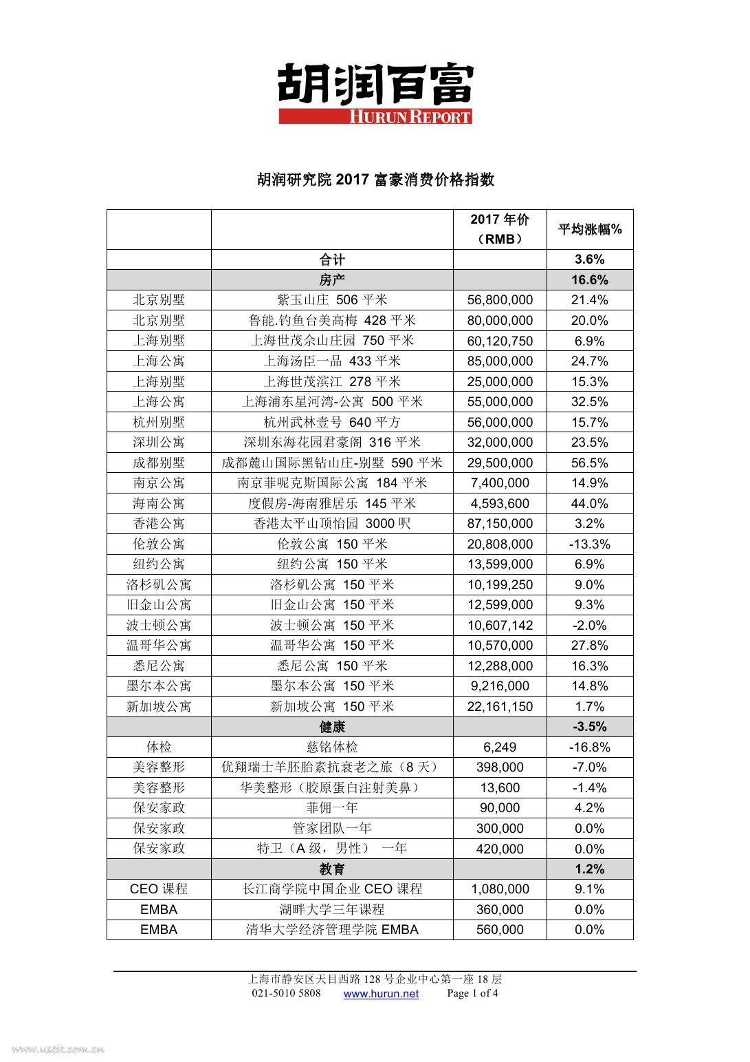 胡润百富：2017富豪消费价格指数