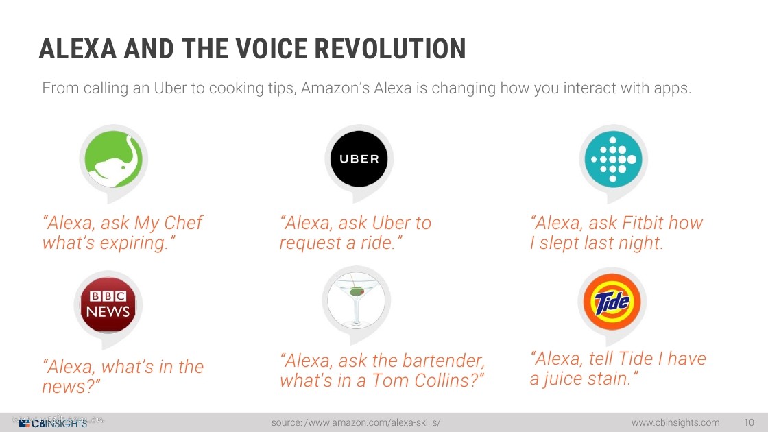 CB Insights：2017人工智能阶段性创业数据汇总（英文版）_第10页