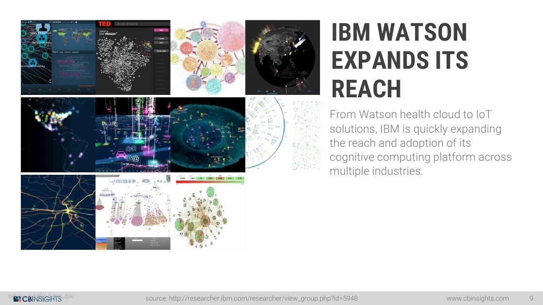 CB Insights：2017人工智能阶段性创业数据汇总（英文版）_第9页