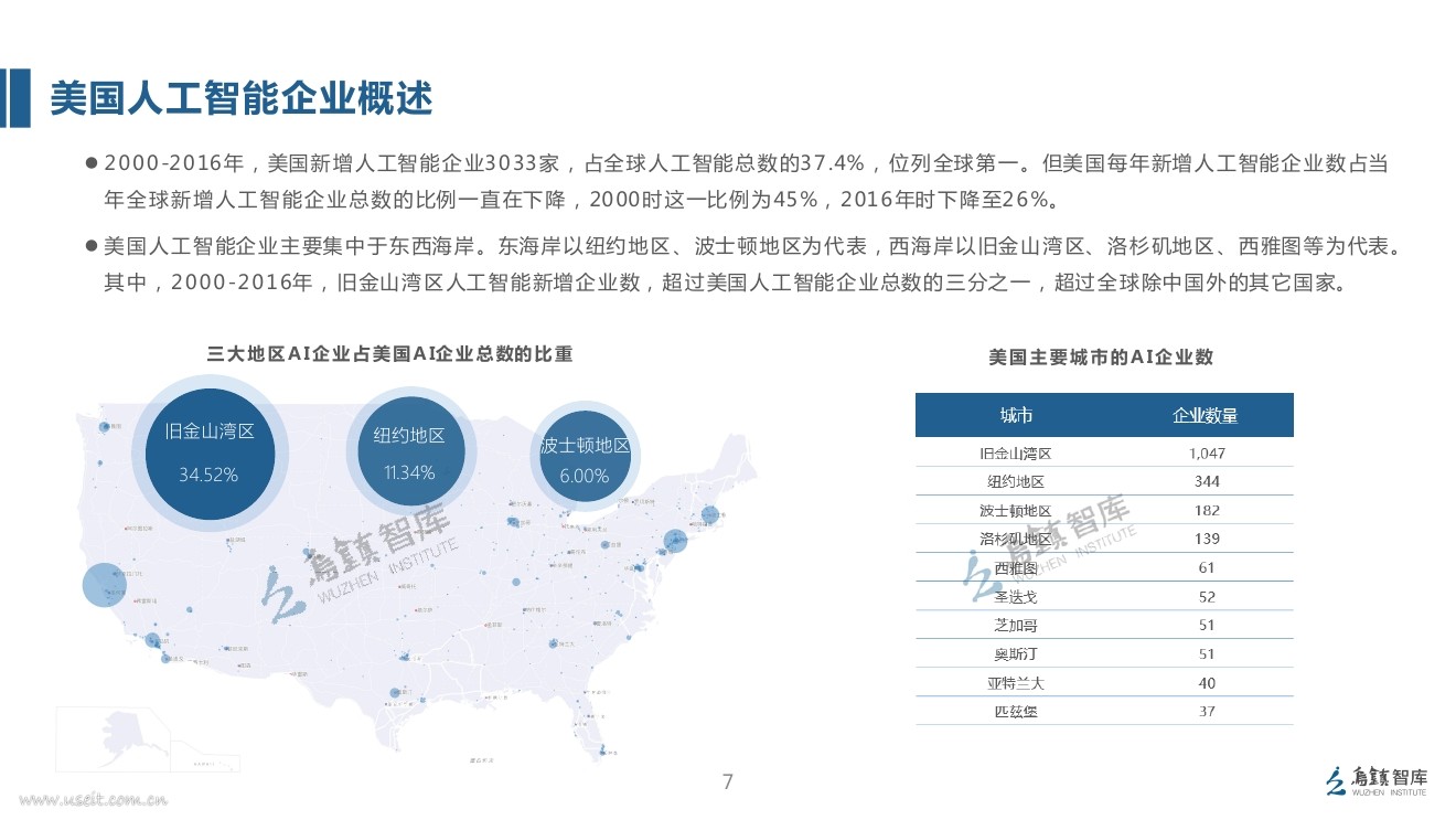 乌镇智库：2017全球人工智能发展报告（产业篇）_第7页