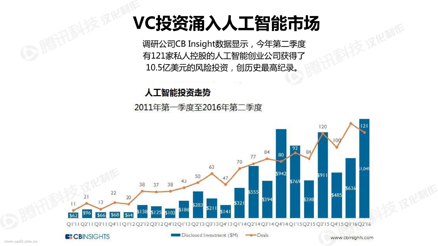 FirstMark：人工智能创业报告--现实与策略_第8页