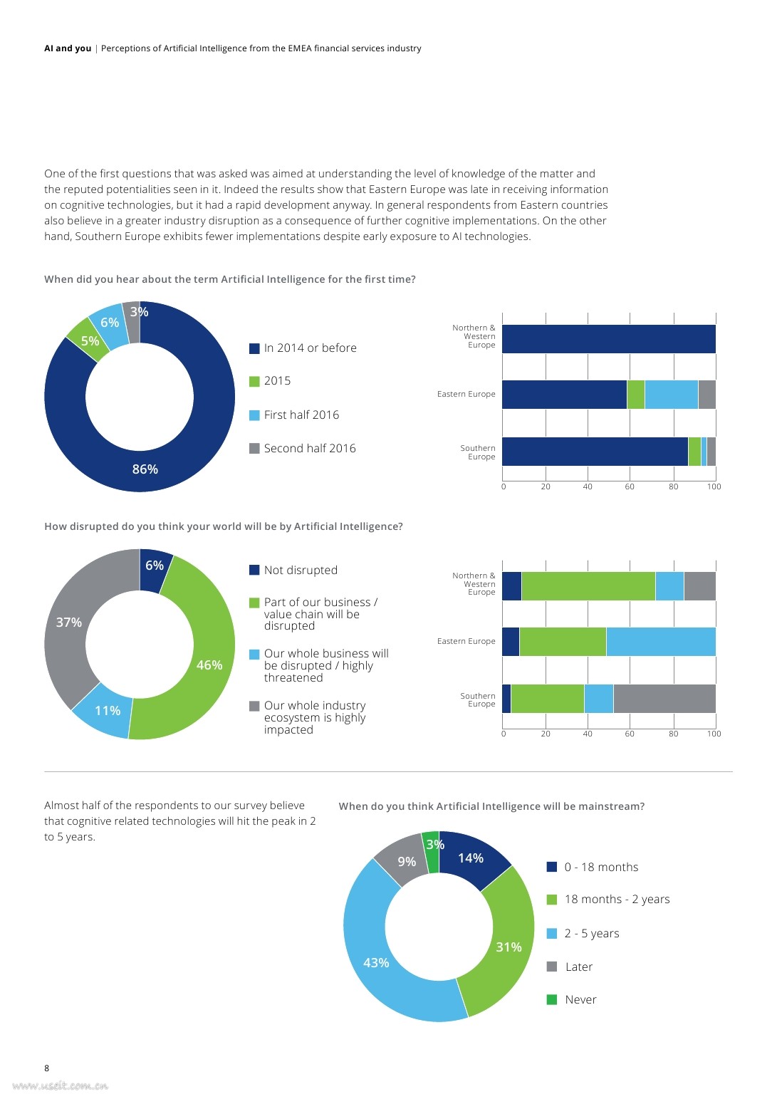 德勤：人工智能与商业应用（英文版）_第10页