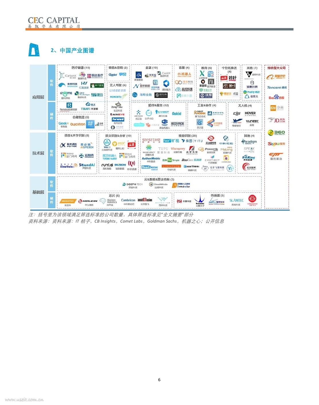 易凯资本：2017中美人工智能产业玩家图谱_第6页