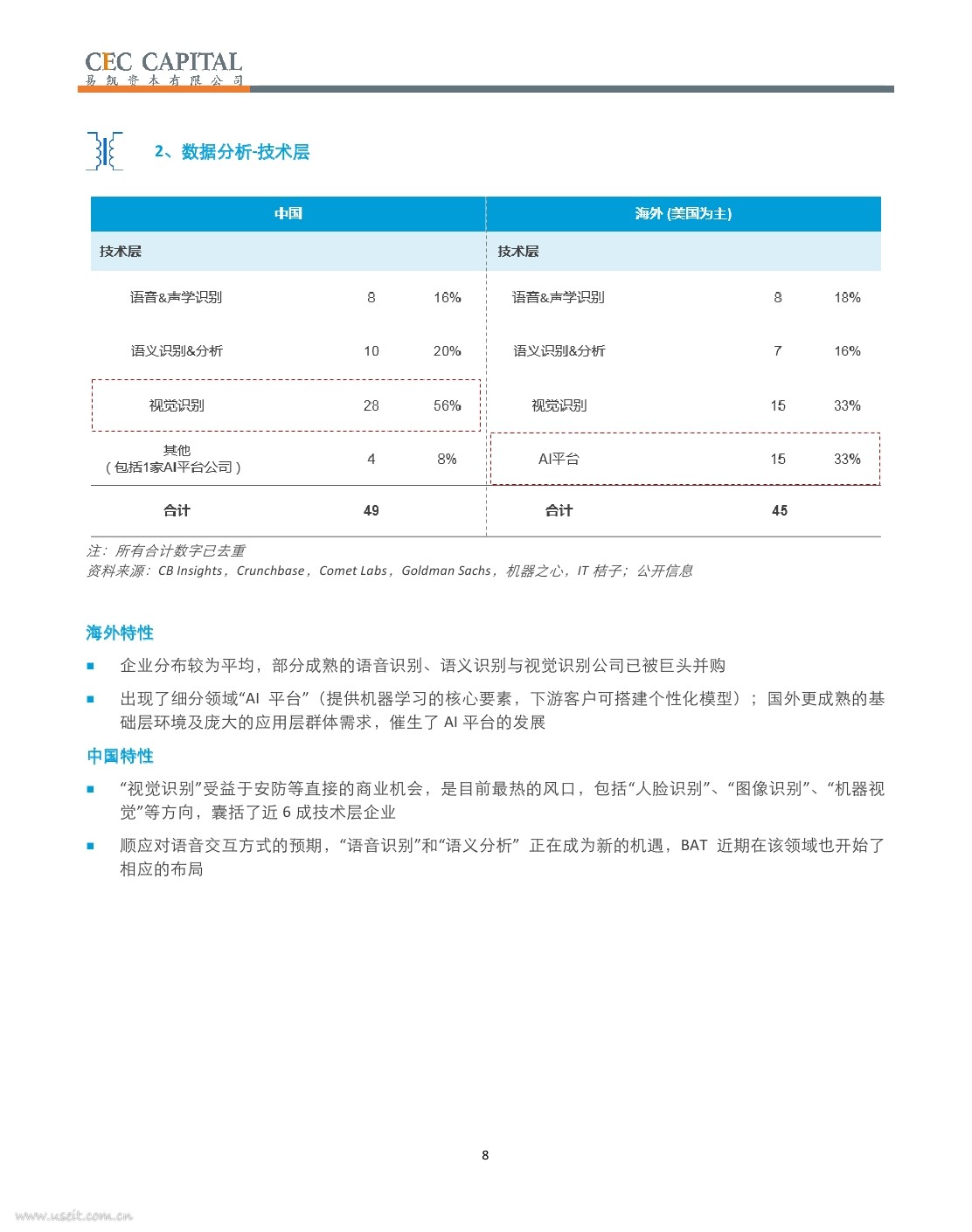 易凯资本：2017中美人工智能产业玩家图谱_第8页