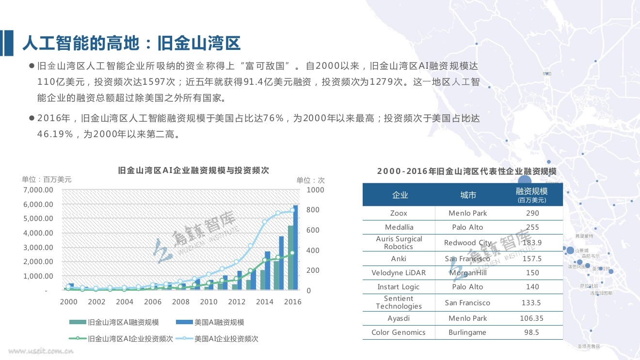 乌镇智库：2017全球人工智能发展报告（投资与融资篇）_第9页
