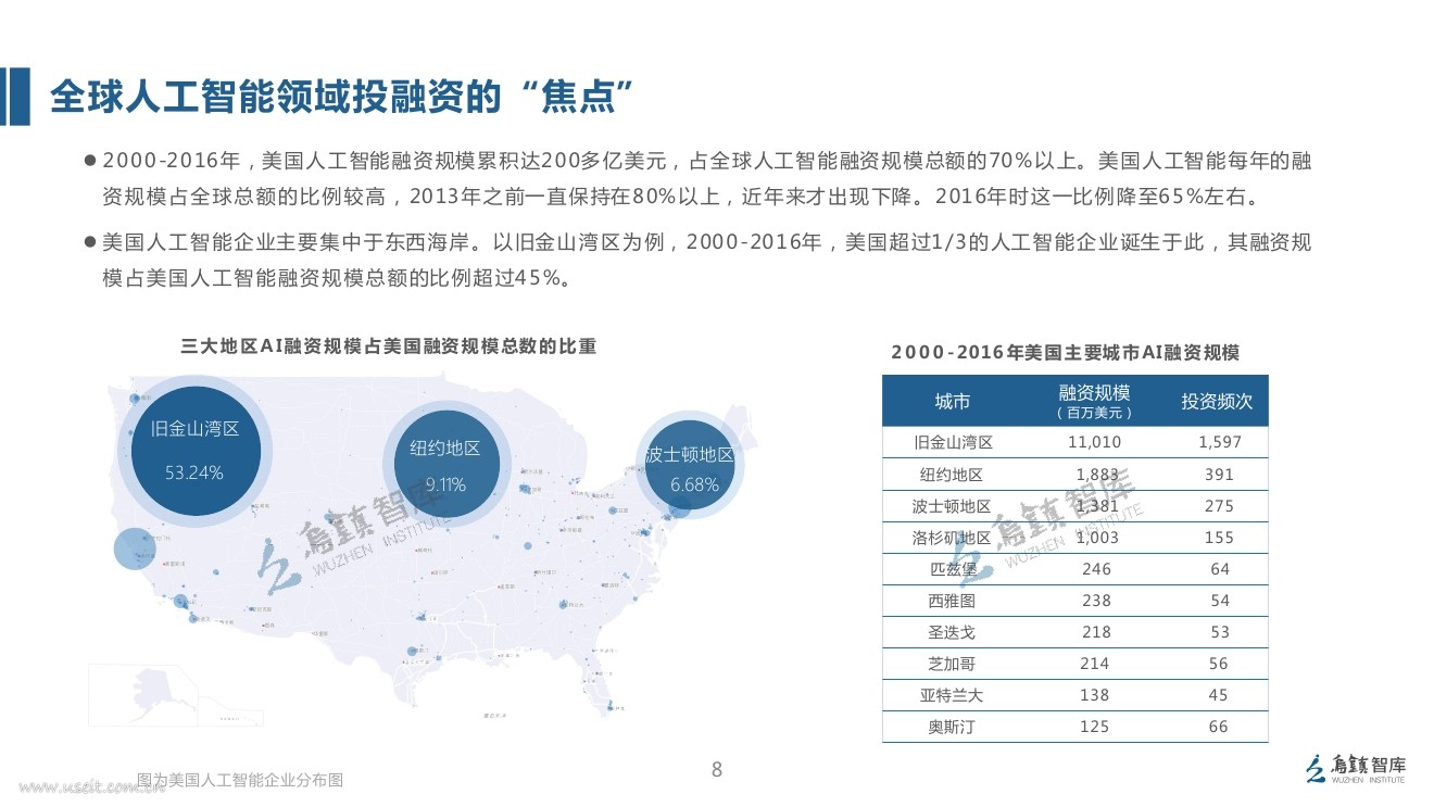 乌镇智库：2017全球人工智能发展报告（投资与融资篇）_第8页